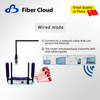 2,4g / 4g LTE Cat4 Antenne externe Type-C Routeur WiFi6 câblé et monobloc avec carte SIM