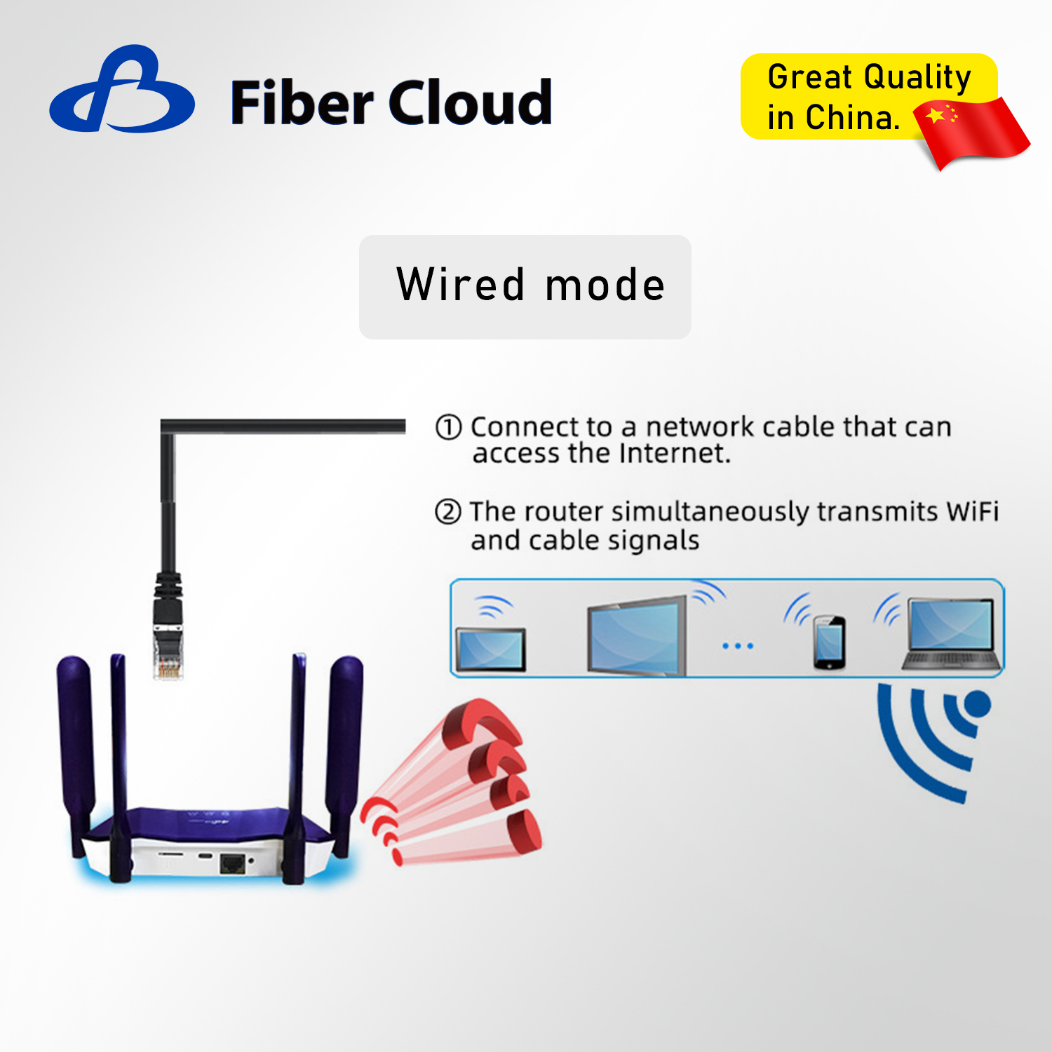 2,4g / 4g LTE Cat4 Antenne externe Type-C Routeur WiFi6 câblé et monobloc avec carte SIM