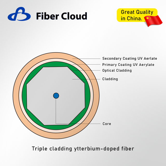Ytterbium-doped fiber