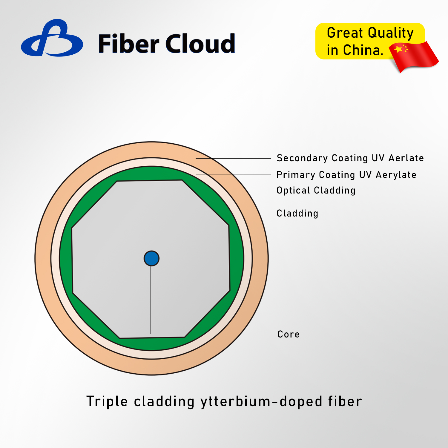 Ytterbium-doped fiber