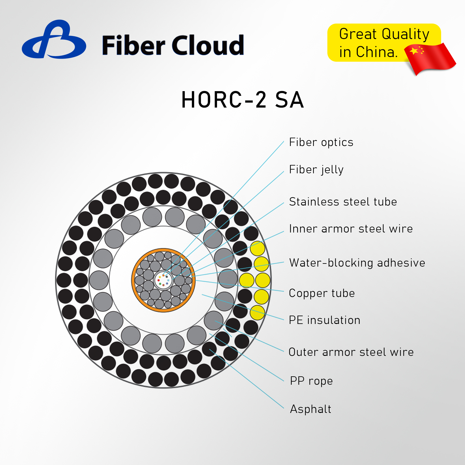 Submarine Double Steel Wire Armored Underwater Fiber Optic Cable Unrepeatered Submarine Optical Fiber Cable Armor Internet Cable