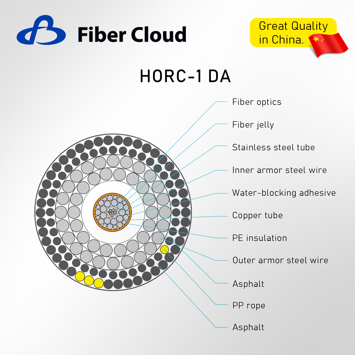 Steel Wire Direct Burial Underwater Armored Repeatered Submarine Optical Fiber Cable Armor Internet Cable