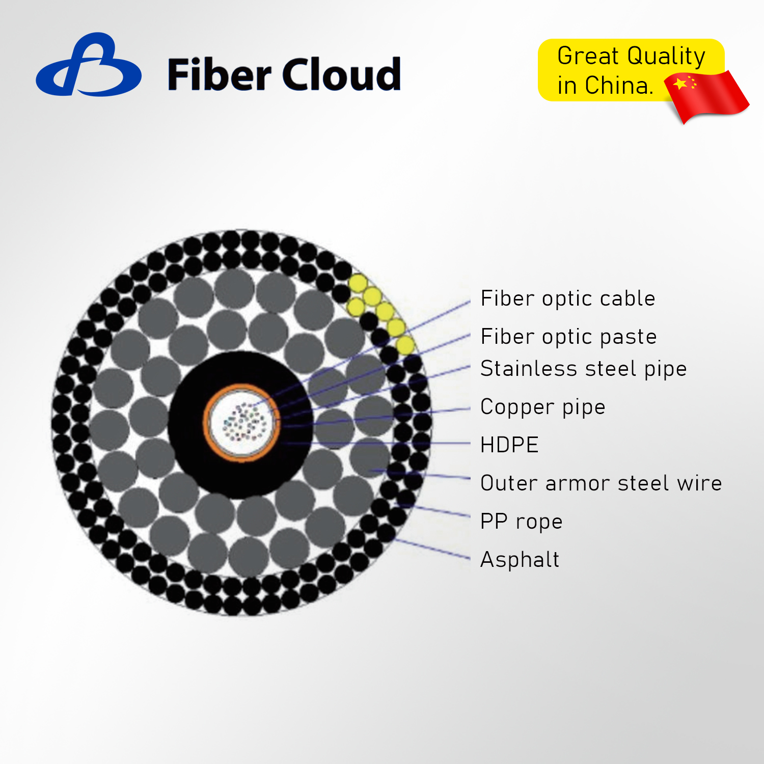 1-144 Cores 2000m Underwater Fiber Optic Cable Unrepeatered Submarine Cable Armor Internet Cable