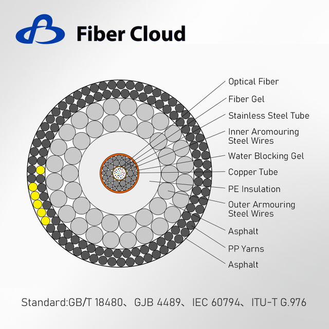Underwater Repeatered Long Haul Ocean Communication Spiral Armored Fiber Optic Submarine Cable