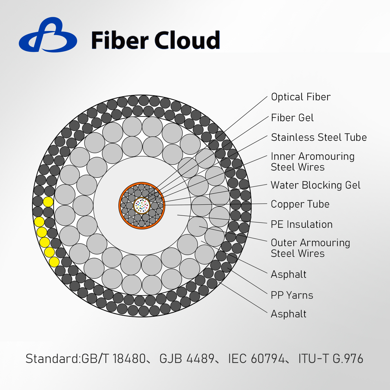 Underwater Repeatered Long Haul Ocean Communication Spiral Armored Fiber Optic Submarine Cable