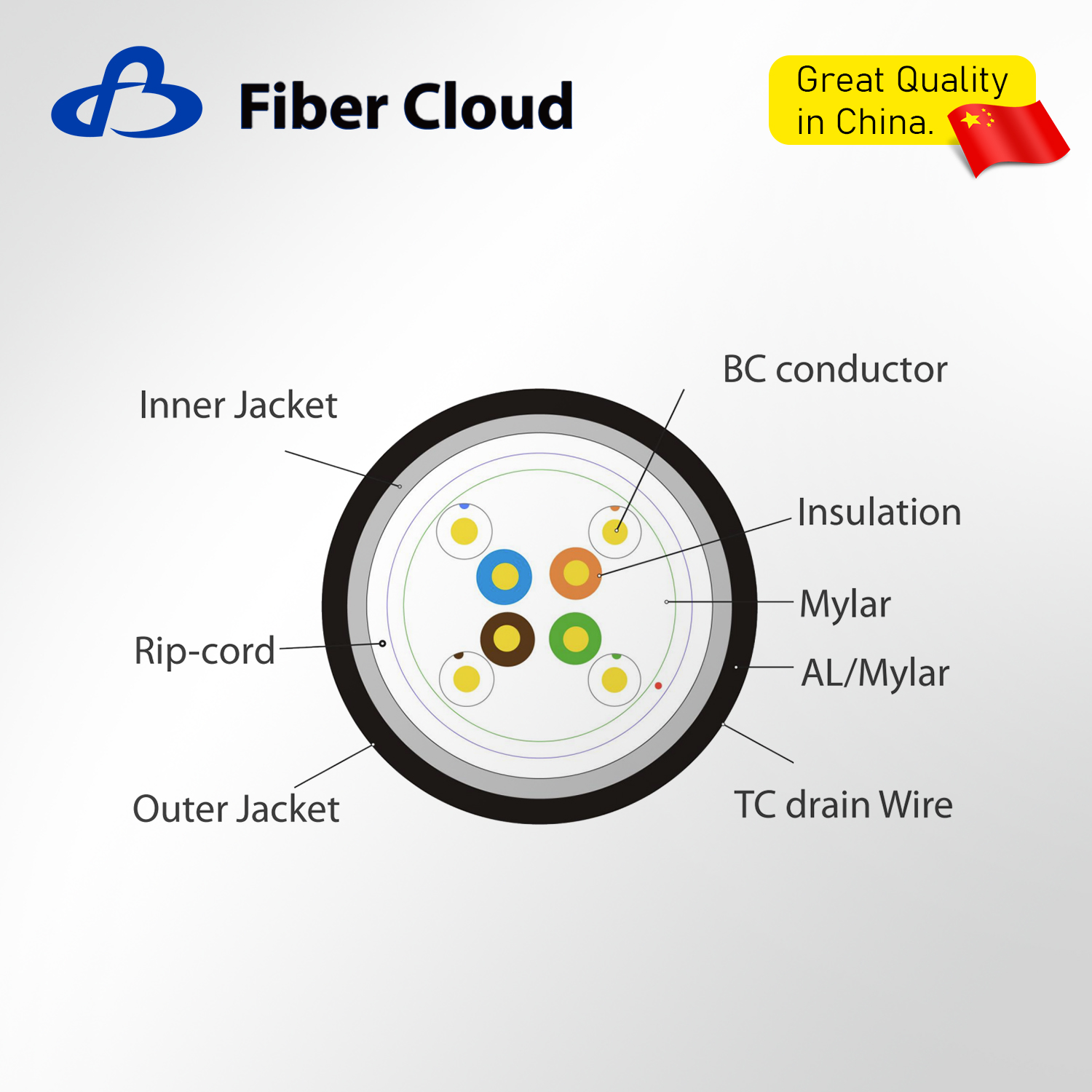 24AWG 4 Twisted Pairs PE&PVC U/UTP 350MHz Solid Copper Cat5e Outdoor Direct Burial Bulk Cable