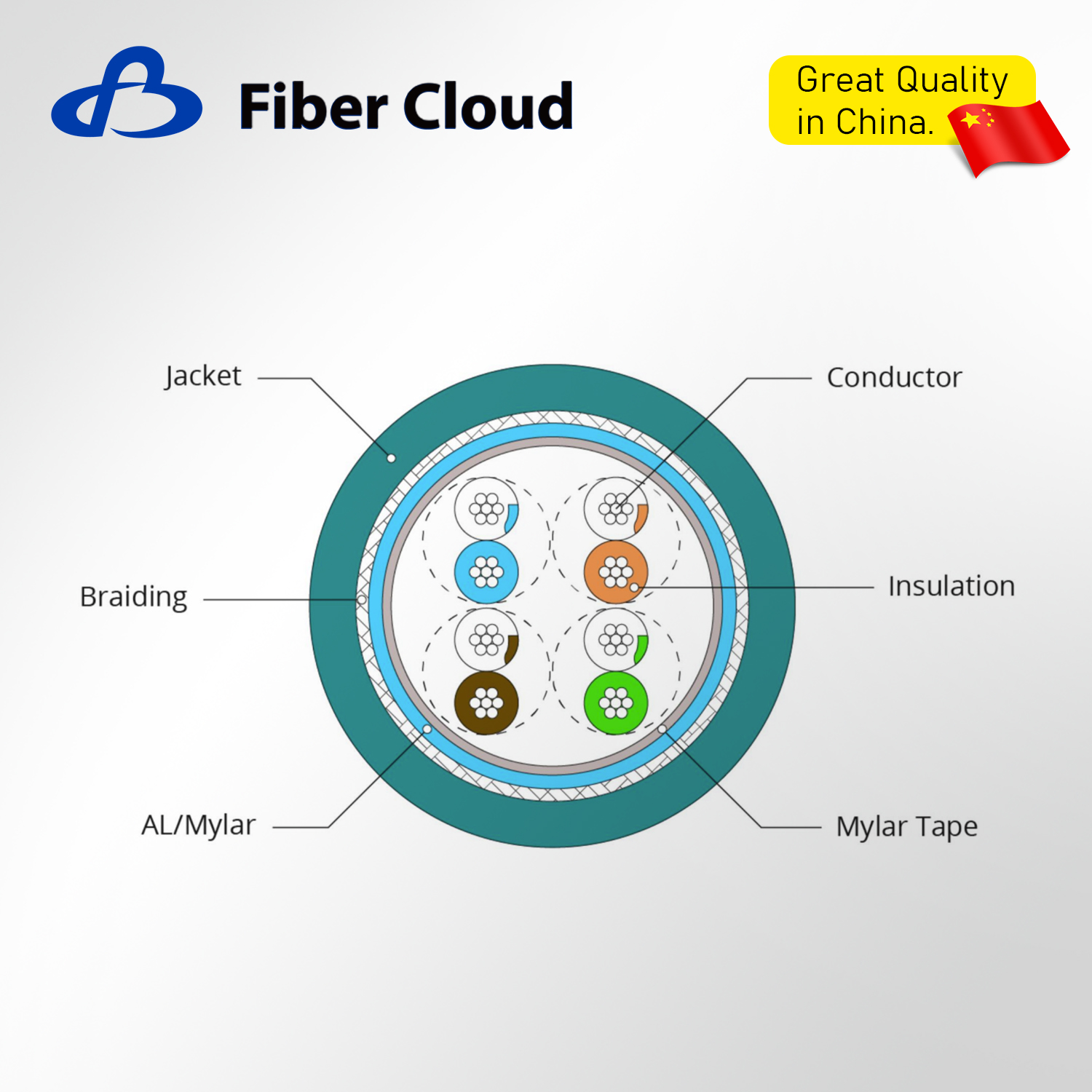 26AWG 4 Twisted Pairs PUR SF/UTP 350MHz Stranded Copper Cat5e Industrial Ethernet Bulk Cable