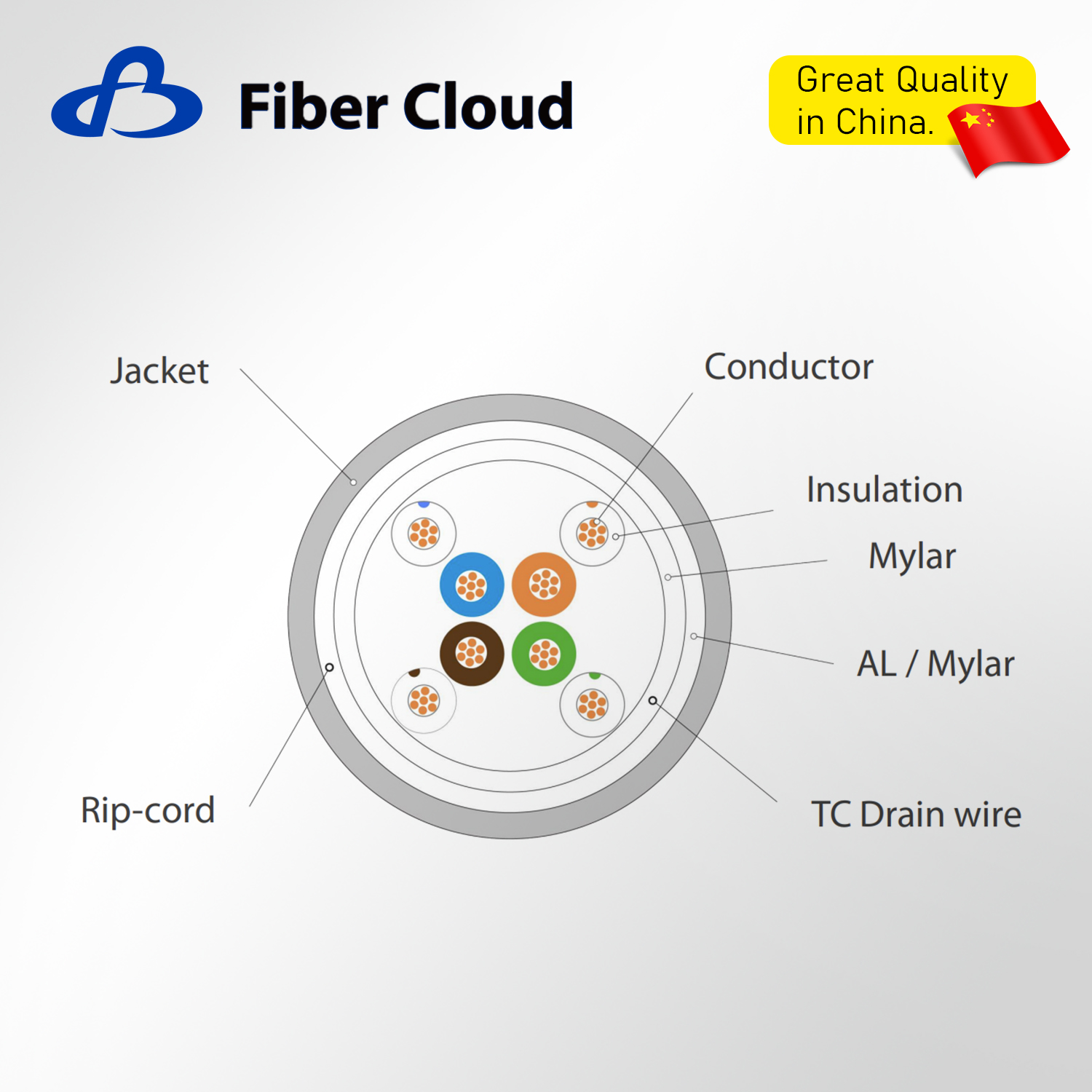 26AWG 4 Twisted Pairs CM F/UTP 350MHz Stranded Copper Cat5e Ethernet Bulk Cable